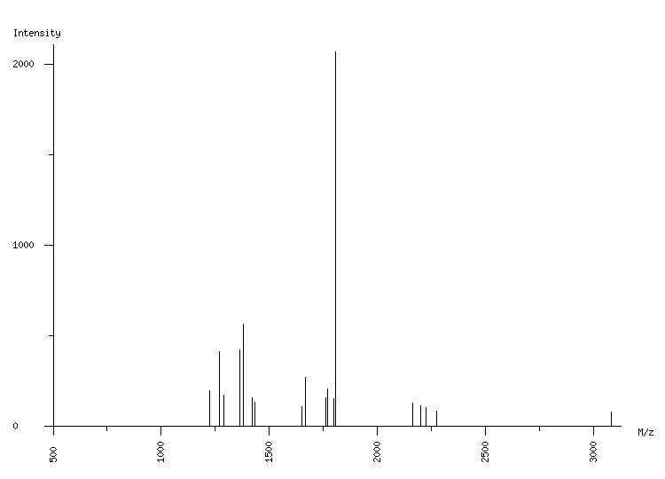 Mass spectrometry diagram