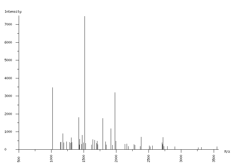 Mass spectrometry diagram