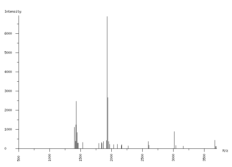 Mass spectrometry diagram