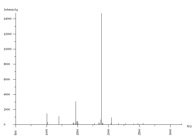 Mass spectrometry diagram