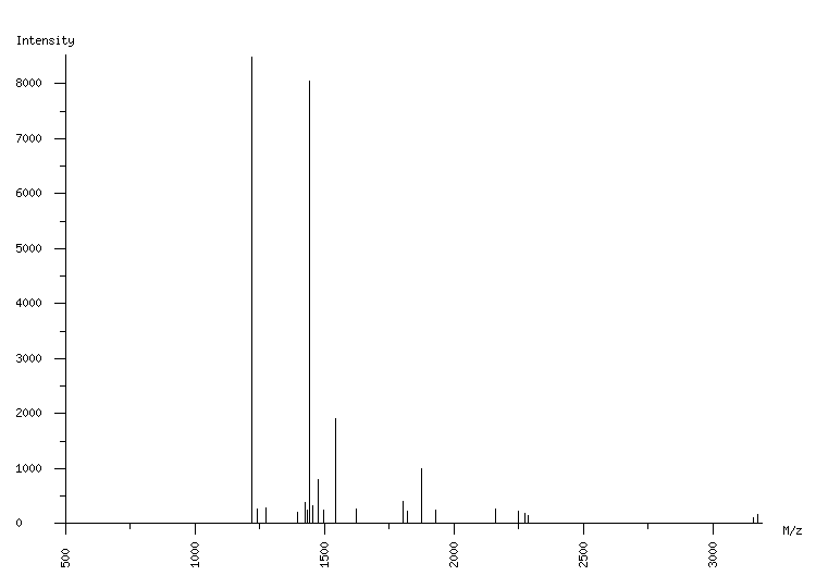 Mass spectrometry diagram