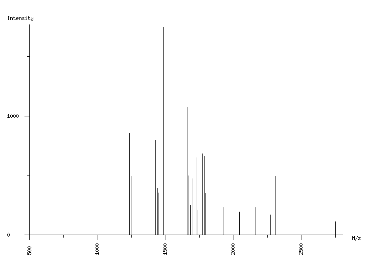 Mass spectrometry diagram