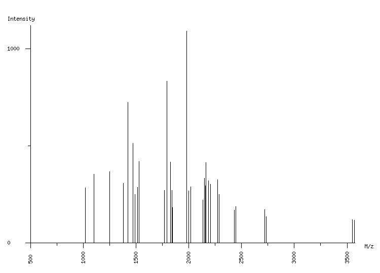 Mass spectrometry diagram