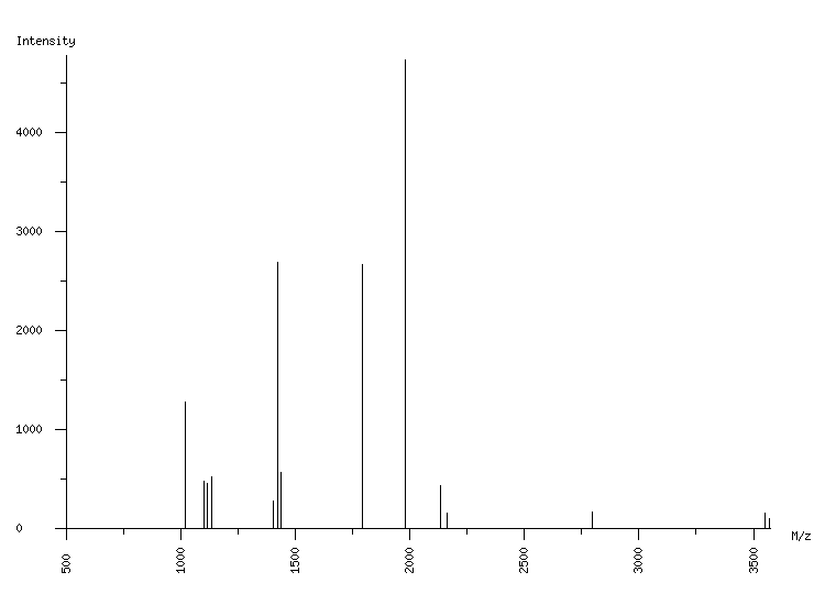 Mass spectrometry diagram