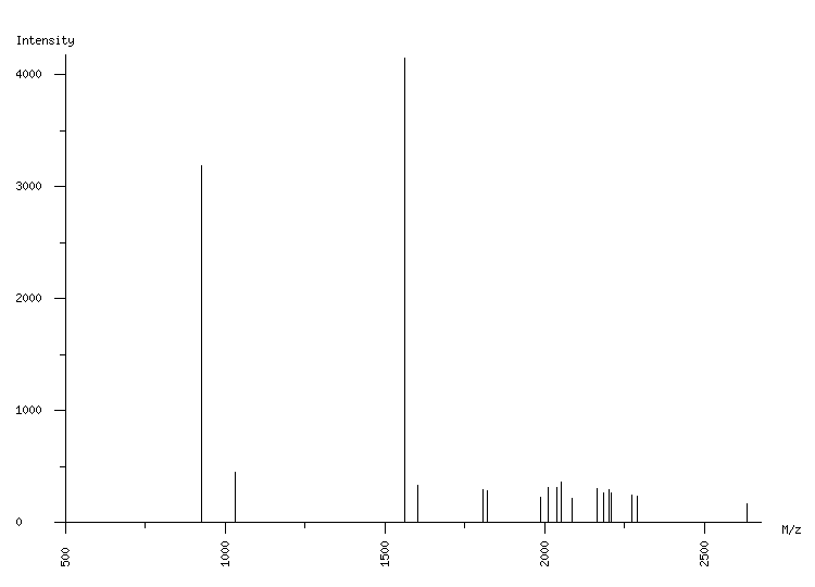 Mass spectrometry diagram