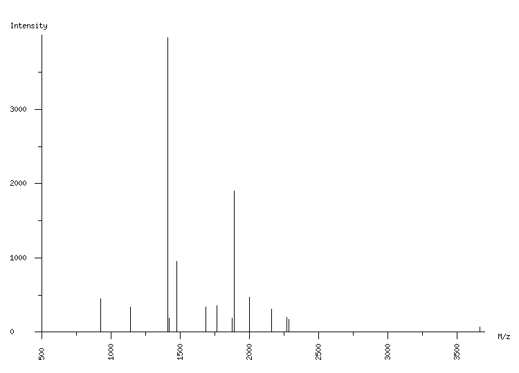 Mass spectrometry diagram