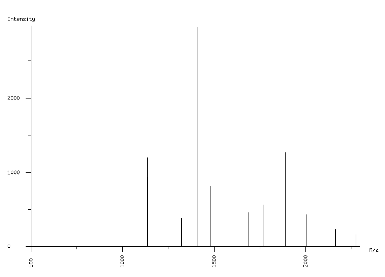 Mass spectrometry diagram