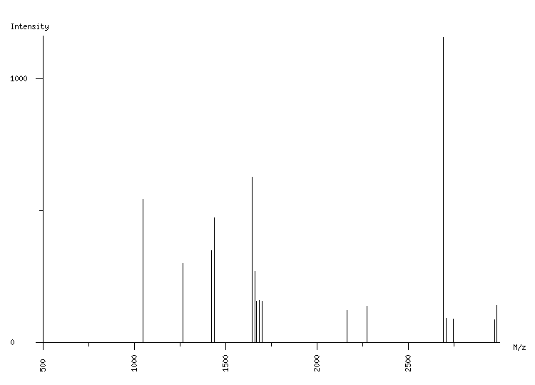 Mass spectrometry diagram