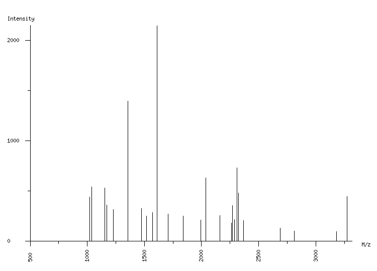 Mass spectrometry diagram