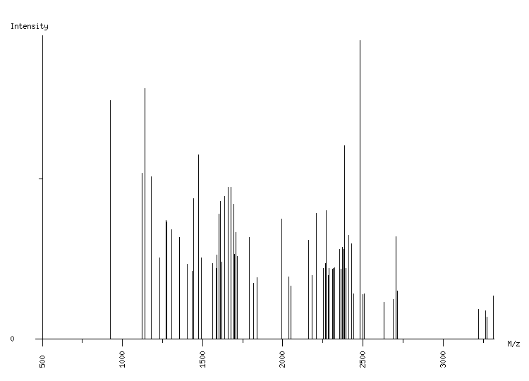 Mass spectrometry diagram