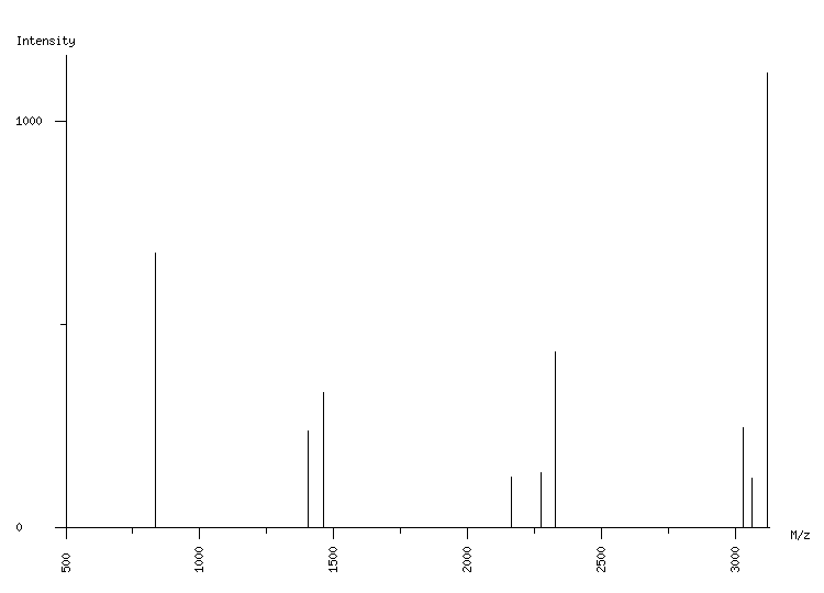 Mass spectrometry diagram