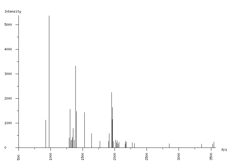 Mass spectrometry diagram