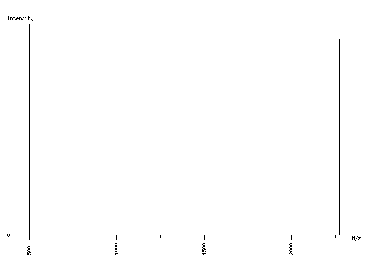 Mass spectrometry diagram