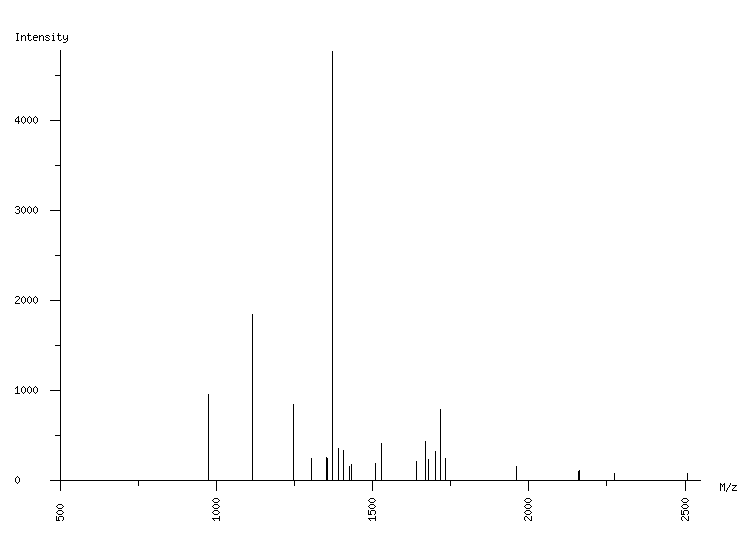 Mass spectrometry diagram