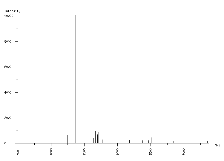 Mass spectrometry diagram