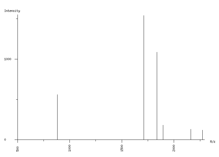 Mass spectrometry diagram