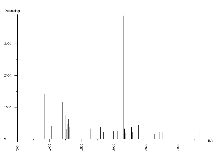 Mass spectrometry diagram