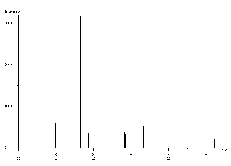 Mass spectrometry diagram