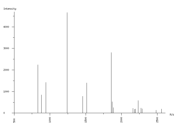 Mass spectrometry diagram