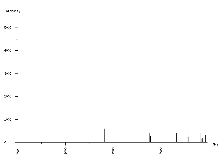 Mass spectrometry diagram