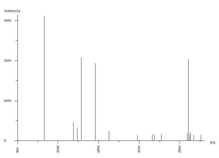 Mass spectrometry diagram