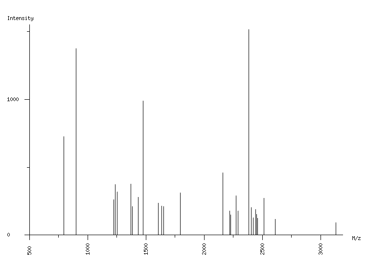 Mass spectrometry diagram