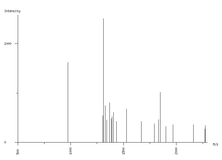 Mass spectrometry diagram