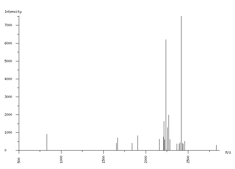 Mass spectrometry diagram