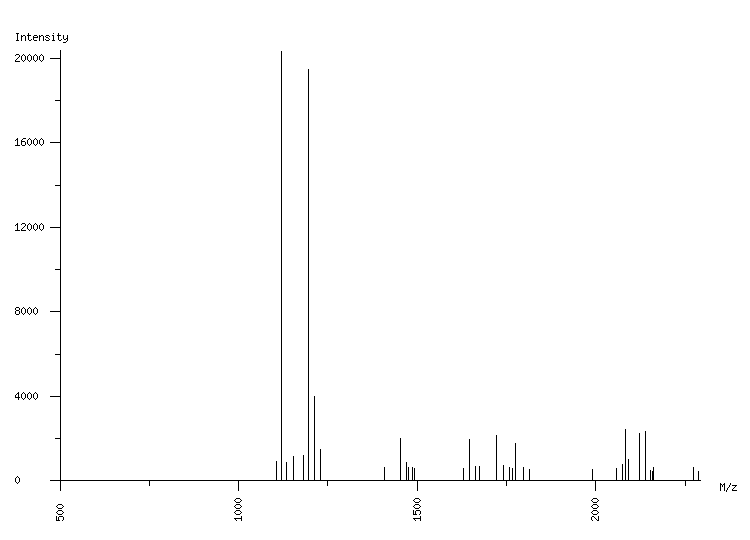 Mass spectrometry diagram