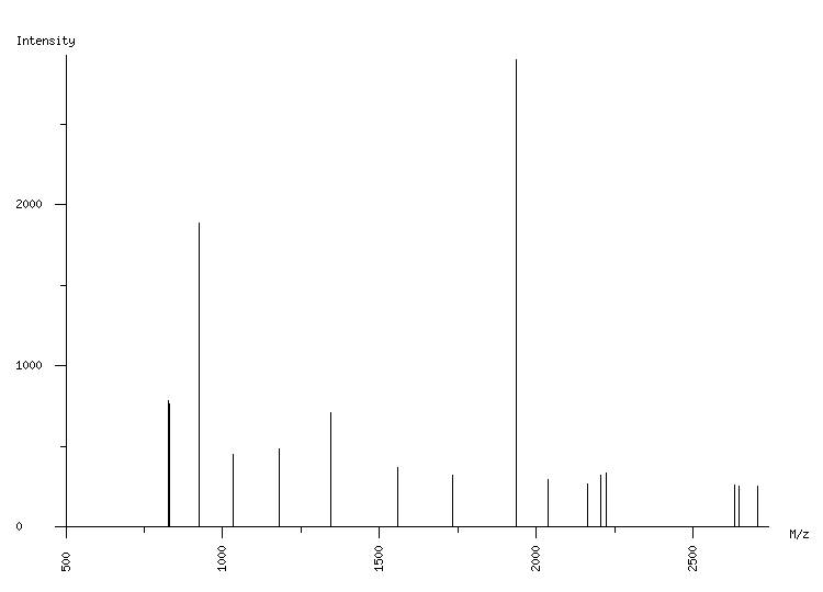 Mass spectrometry diagram