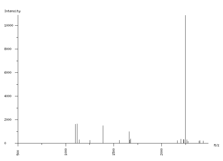 Mass spectrometry diagram