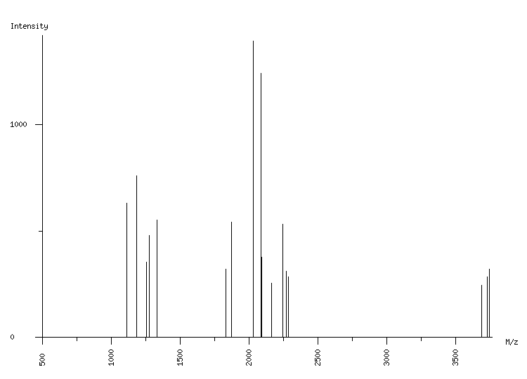 Mass spectrometry diagram