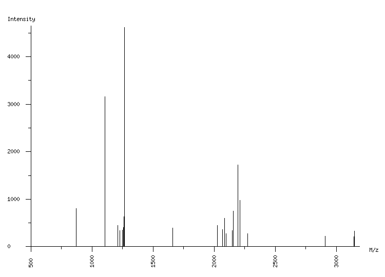 Mass spectrometry diagram