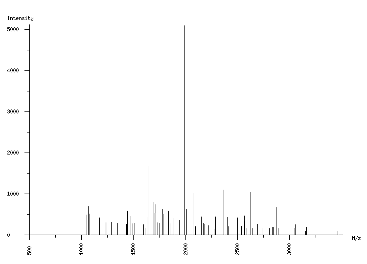 Mass spectrometry diagram