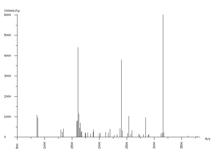 Mass spectrometry diagram