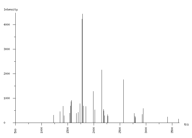 Mass spectrometry diagram