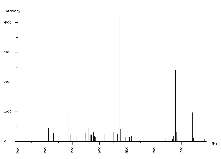 Mass spectrometry diagram