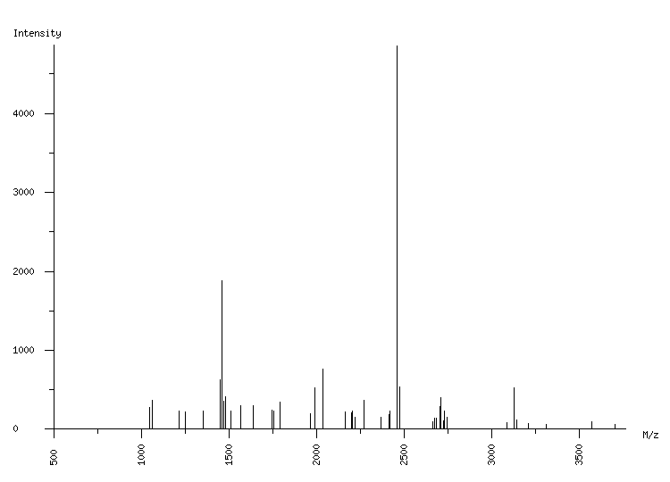 Mass spectrometry diagram