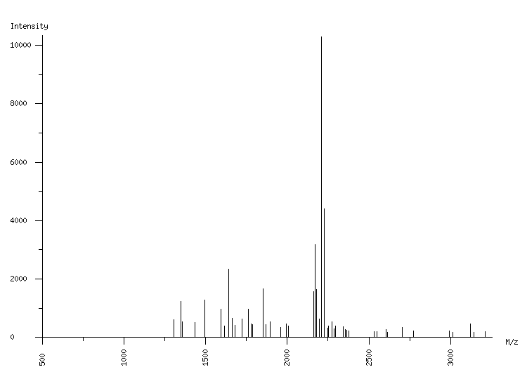 Mass spectrometry diagram