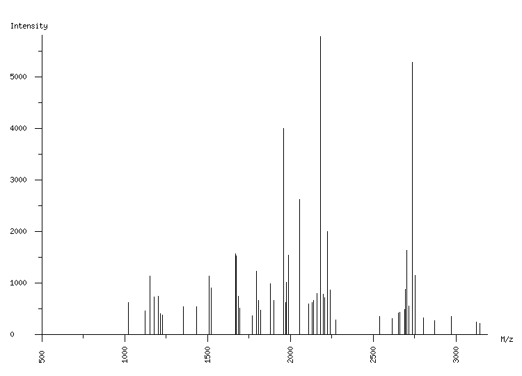 Mass spectrometry diagram