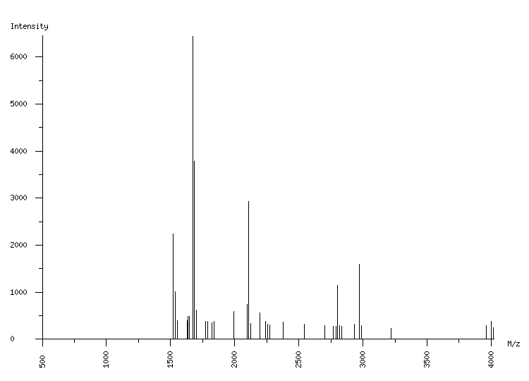 Mass spectrometry diagram