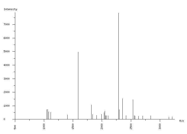 Mass spectrometry diagram