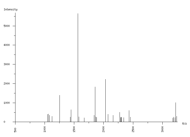 Mass spectrometry diagram