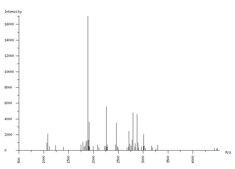 Mass spectrometry diagram