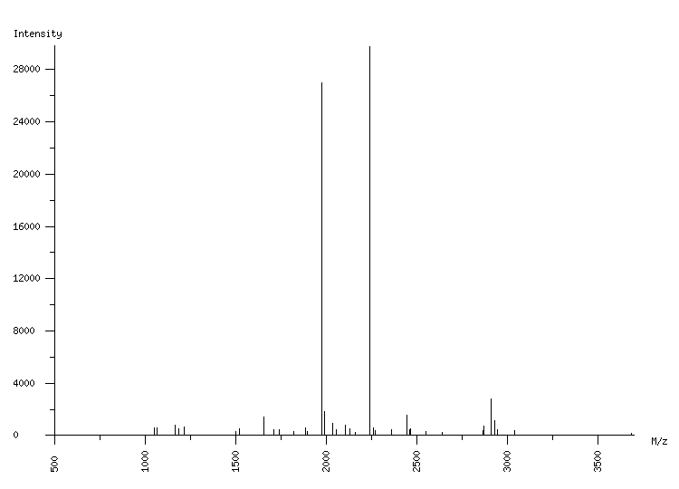 Mass spectrometry diagram