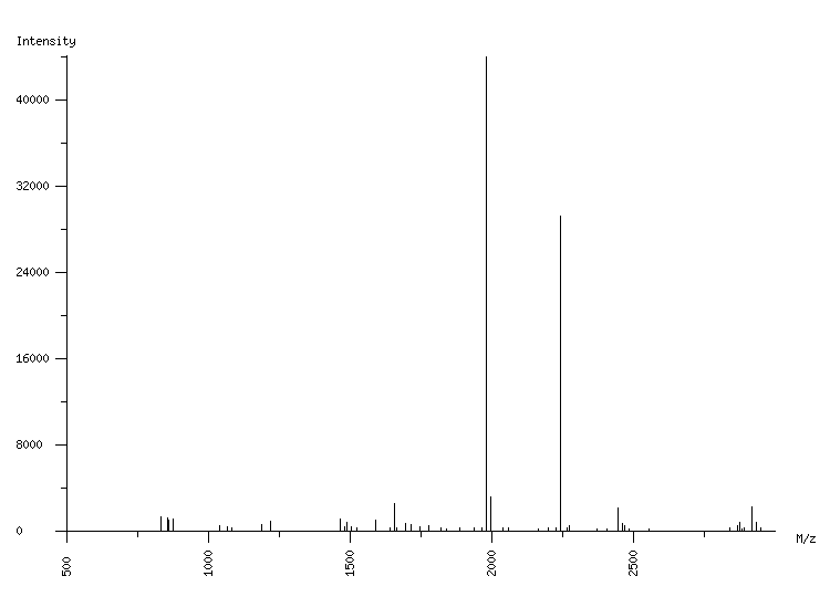 Mass spectrometry diagram