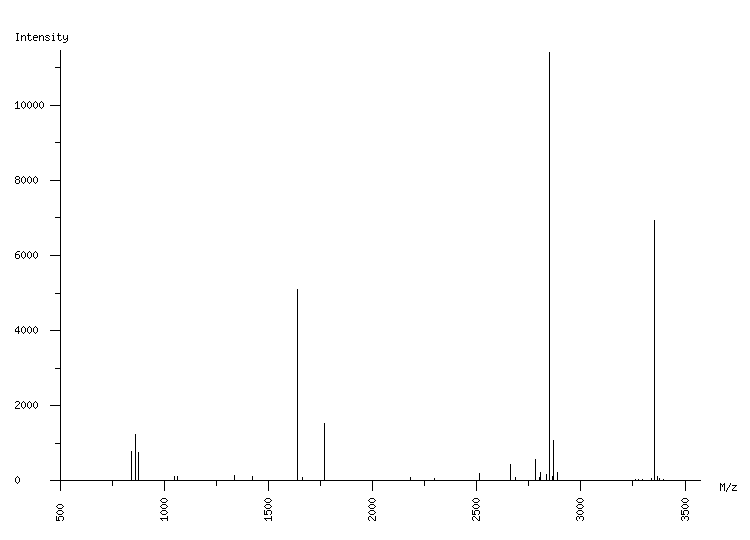 Mass spectrometry diagram