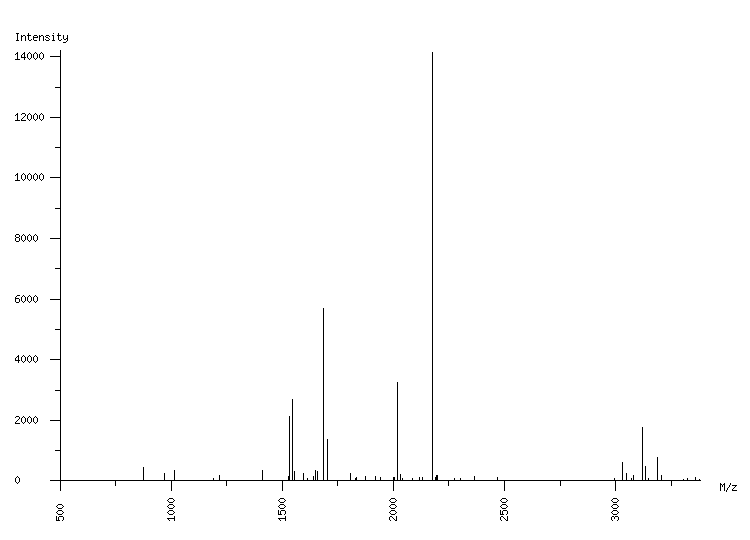 Mass spectrometry diagram