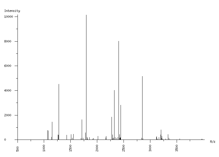 Mass spectrometry diagram