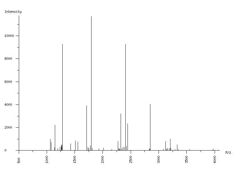 Mass spectrometry diagram